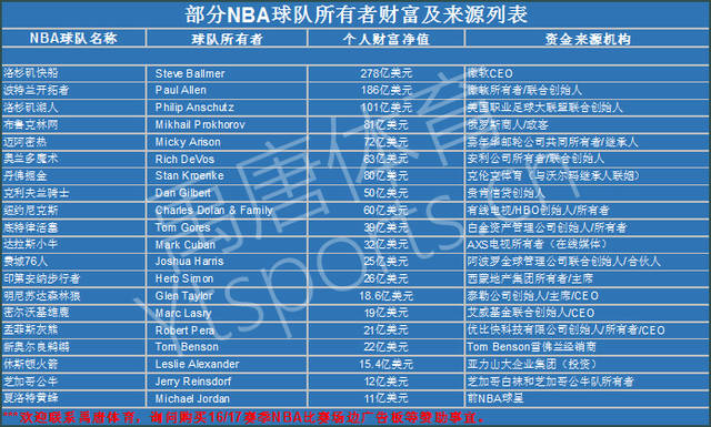 的必要条件